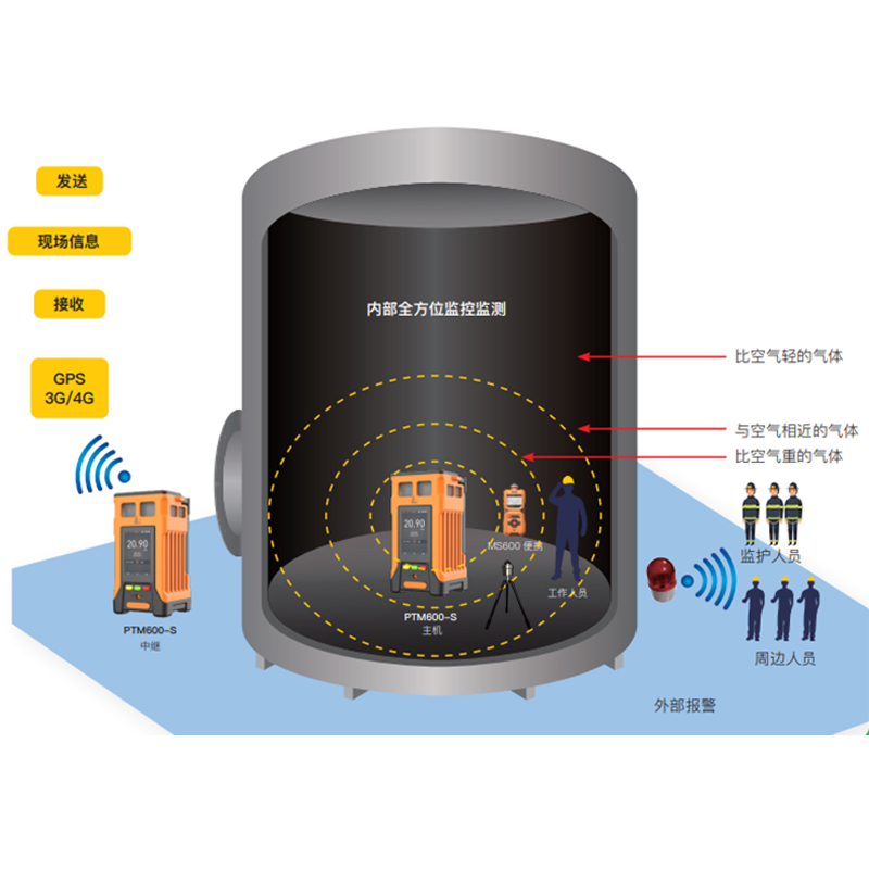 叼嘿视频下载叼嘿软件下载解决方案，为受限空间作业安全管理护航