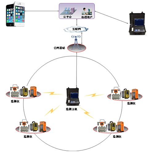 叼嘿视频下载有限空间叼嘿软件下载系统，可有效护航有限空间作业安全