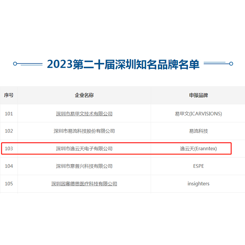 再创佳绩!叼嘿视频下载荣获“第二十届深圳知名品牌”称号!