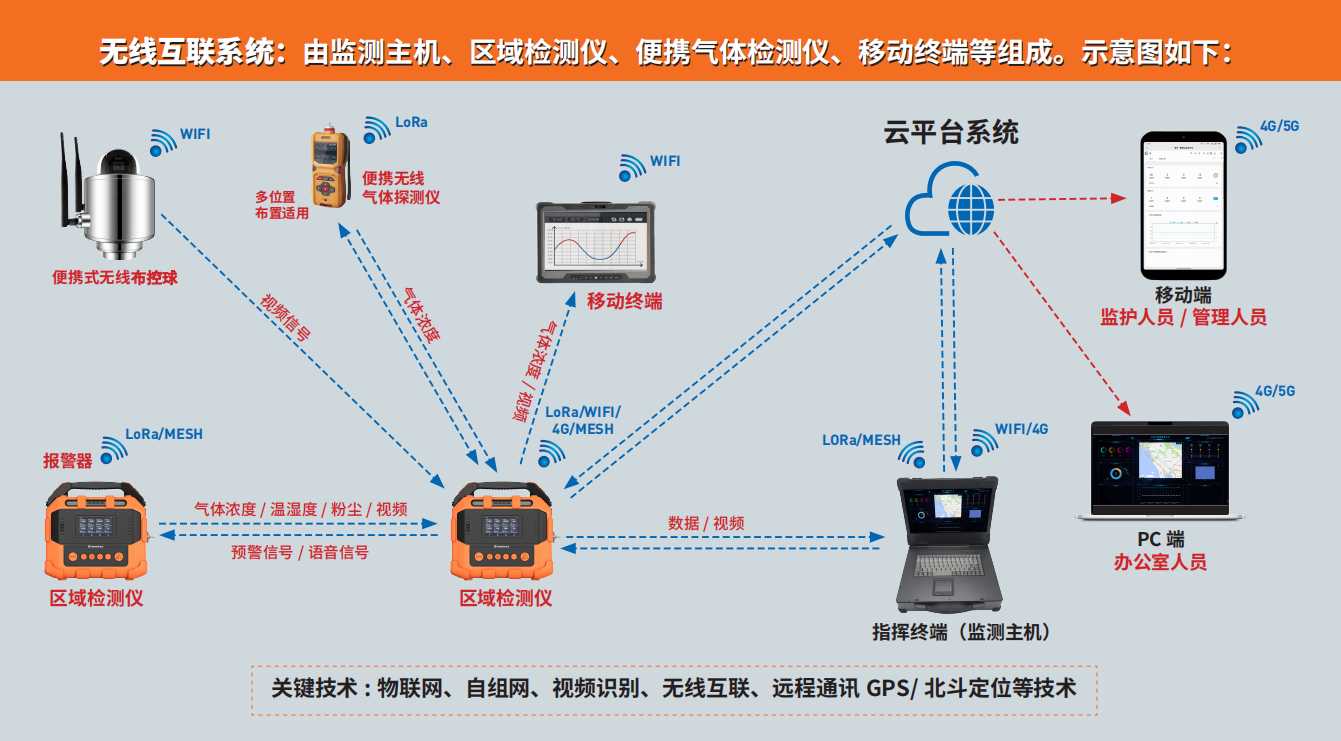 叼嘿视频下载的高端新品PTM600-S 叼嘿视频下载的高端新品PTM600-S